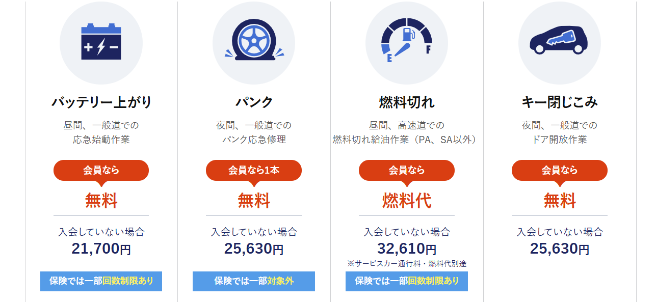 JAFロードサービス