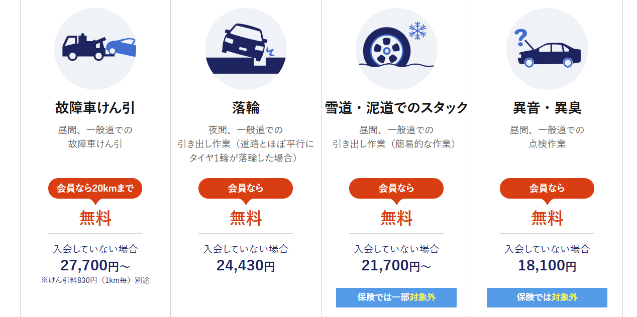 JAFロードサービス